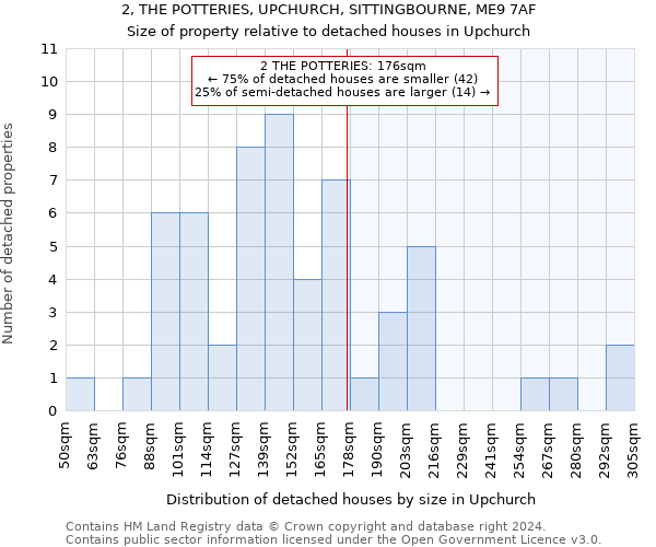 2, THE POTTERIES, UPCHURCH, SITTINGBOURNE, ME9 7AF: Size of property relative to detached houses in Upchurch