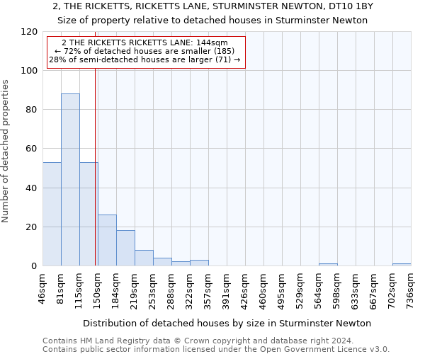 2, THE RICKETTS, RICKETTS LANE, STURMINSTER NEWTON, DT10 1BY: Size of property relative to detached houses in Sturminster Newton