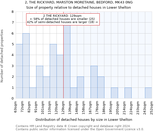 2, THE RICKYARD, MARSTON MORETAINE, BEDFORD, MK43 0NG: Size of property relative to detached houses in Lower Shelton