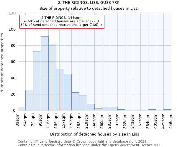 2, THE RIDINGS, LISS, GU33 7RP: Size of property relative to detached houses in Liss