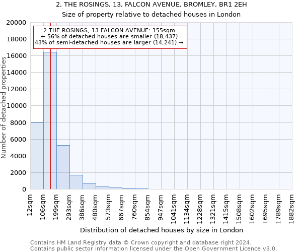 2, THE ROSINGS, 13, FALCON AVENUE, BROMLEY, BR1 2EH: Size of property relative to detached houses in London