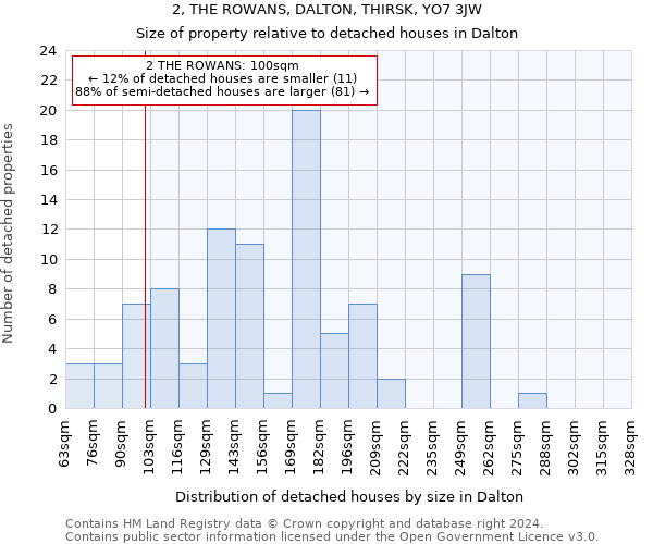 2, THE ROWANS, DALTON, THIRSK, YO7 3JW: Size of property relative to detached houses in Dalton