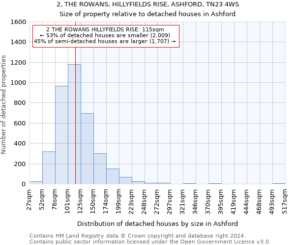 2, THE ROWANS, HILLYFIELDS RISE, ASHFORD, TN23 4WS: Size of property relative to detached houses in Ashford