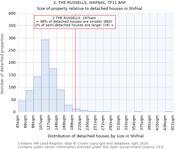 2, THE RUSSELLS, SHIFNAL, TF11 8AP: Size of property relative to detached houses in Shifnal