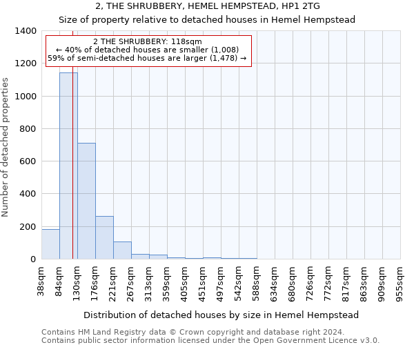 2, THE SHRUBBERY, HEMEL HEMPSTEAD, HP1 2TG: Size of property relative to detached houses in Hemel Hempstead