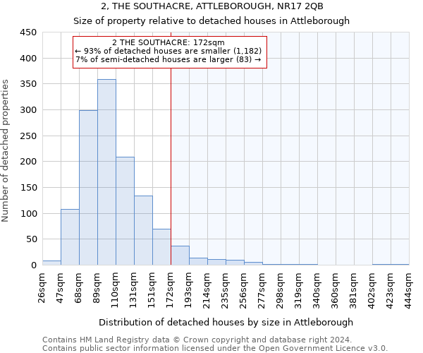 2, THE SOUTHACRE, ATTLEBOROUGH, NR17 2QB: Size of property relative to detached houses in Attleborough