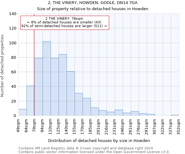 2, THE VINERY, HOWDEN, GOOLE, DN14 7GA: Size of property relative to detached houses in Howden