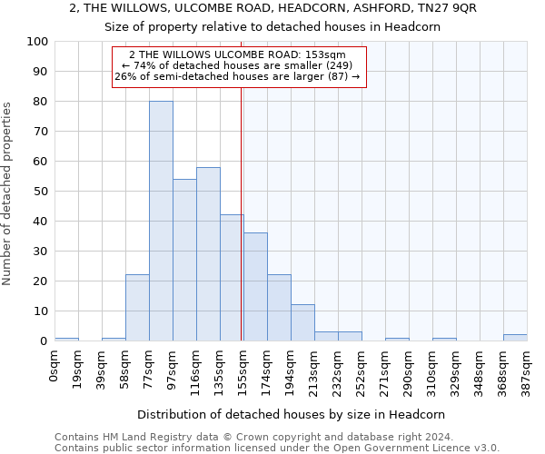 2, THE WILLOWS, ULCOMBE ROAD, HEADCORN, ASHFORD, TN27 9QR: Size of property relative to detached houses in Headcorn