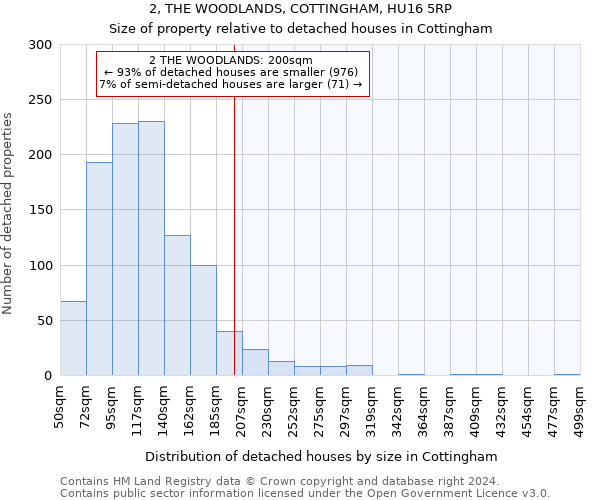 2, THE WOODLANDS, COTTINGHAM, HU16 5RP: Size of property relative to detached houses in Cottingham