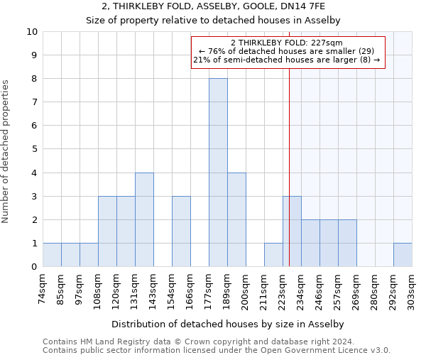 2, THIRKLEBY FOLD, ASSELBY, GOOLE, DN14 7FE: Size of property relative to detached houses in Asselby