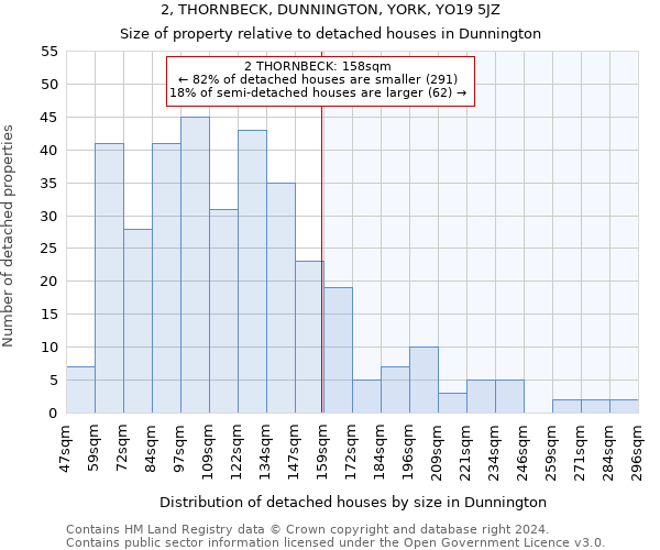 2, THORNBECK, DUNNINGTON, YORK, YO19 5JZ: Size of property relative to detached houses in Dunnington