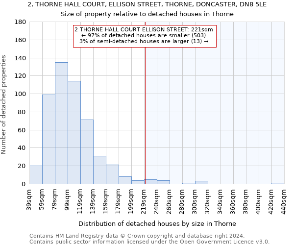 2, THORNE HALL COURT, ELLISON STREET, THORNE, DONCASTER, DN8 5LE: Size of property relative to detached houses in Thorne