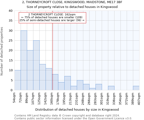 2, THORNEYCROFT CLOSE, KINGSWOOD, MAIDSTONE, ME17 3BF: Size of property relative to detached houses in Kingswood