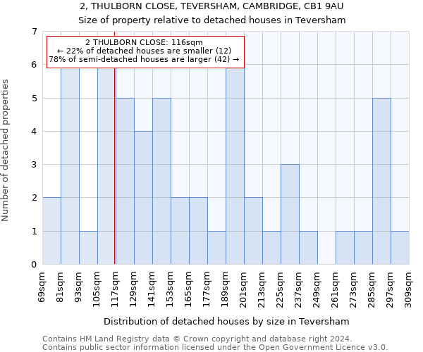 2, THULBORN CLOSE, TEVERSHAM, CAMBRIDGE, CB1 9AU: Size of property relative to detached houses in Teversham