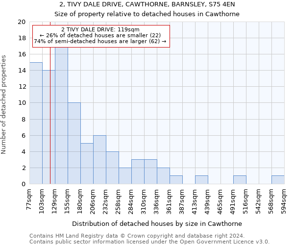 2, TIVY DALE DRIVE, CAWTHORNE, BARNSLEY, S75 4EN: Size of property relative to detached houses in Cawthorne