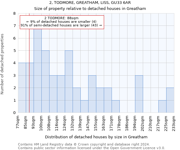 2, TODMORE, GREATHAM, LISS, GU33 6AR: Size of property relative to detached houses in Greatham