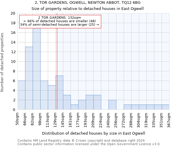 2, TOR GARDENS, OGWELL, NEWTON ABBOT, TQ12 6BG: Size of property relative to detached houses in East Ogwell