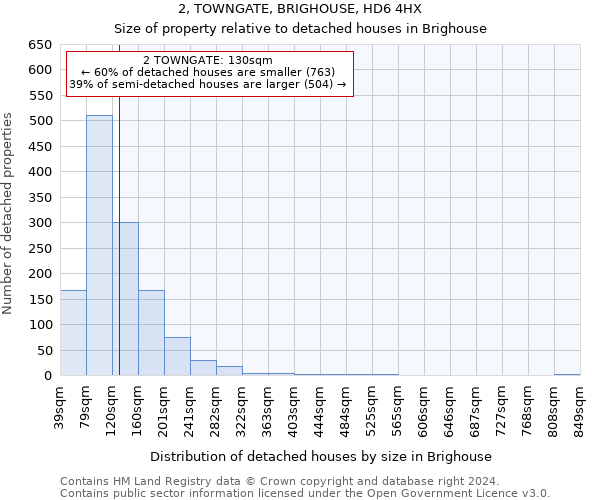 2, TOWNGATE, BRIGHOUSE, HD6 4HX: Size of property relative to detached houses in Brighouse