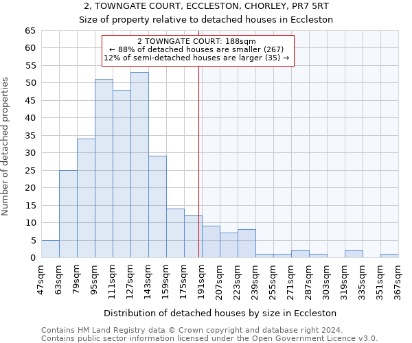 2, TOWNGATE COURT, ECCLESTON, CHORLEY, PR7 5RT: Size of property relative to detached houses in Eccleston