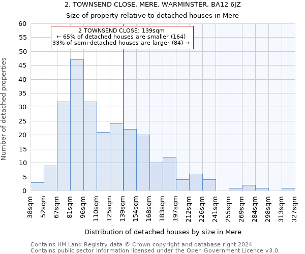 2, TOWNSEND CLOSE, MERE, WARMINSTER, BA12 6JZ: Size of property relative to detached houses in Mere