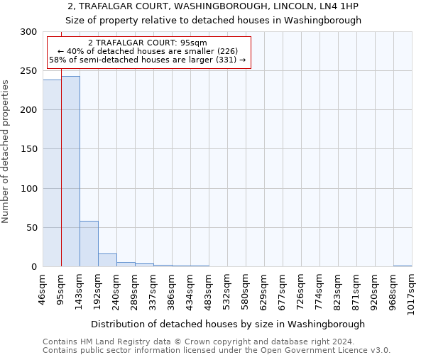 2, TRAFALGAR COURT, WASHINGBOROUGH, LINCOLN, LN4 1HP: Size of property relative to detached houses in Washingborough