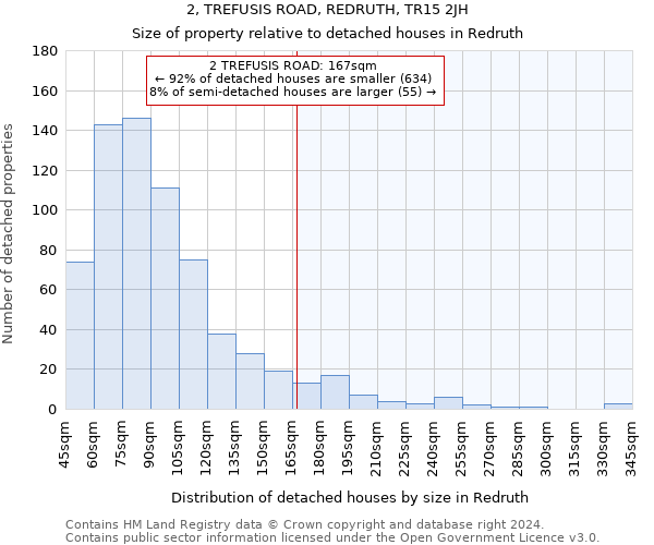 2, TREFUSIS ROAD, REDRUTH, TR15 2JH: Size of property relative to detached houses in Redruth