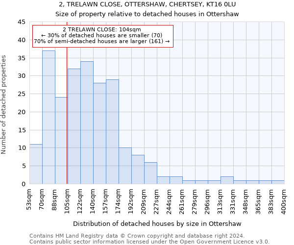 2, TRELAWN CLOSE, OTTERSHAW, CHERTSEY, KT16 0LU: Size of property relative to detached houses in Ottershaw