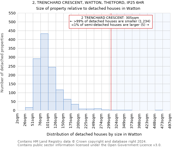 2, TRENCHARD CRESCENT, WATTON, THETFORD, IP25 6HR: Size of property relative to detached houses in Watton