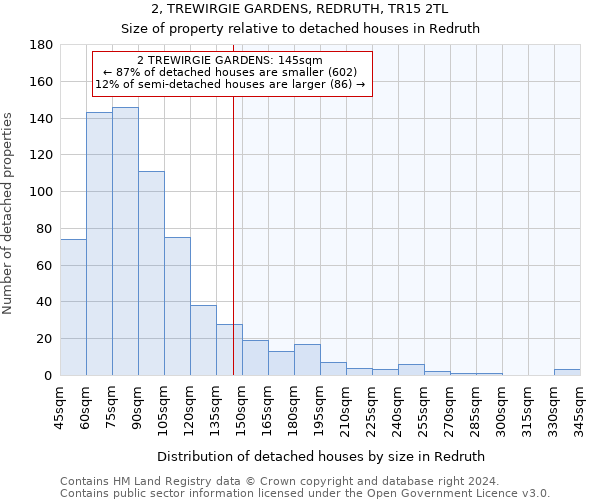 2, TREWIRGIE GARDENS, REDRUTH, TR15 2TL: Size of property relative to detached houses in Redruth