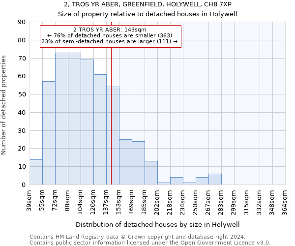 2, TROS YR ABER, GREENFIELD, HOLYWELL, CH8 7XP: Size of property relative to detached houses in Holywell