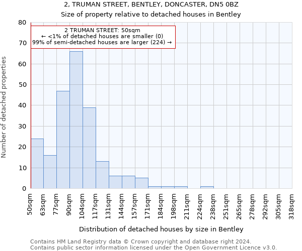 2, TRUMAN STREET, BENTLEY, DONCASTER, DN5 0BZ: Size of property relative to detached houses in Bentley