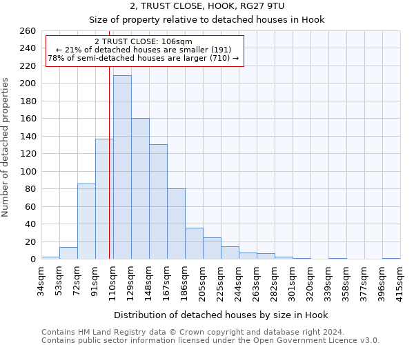 2, TRUST CLOSE, HOOK, RG27 9TU: Size of property relative to detached houses in Hook