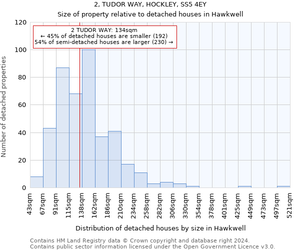 2, TUDOR WAY, HOCKLEY, SS5 4EY: Size of property relative to detached houses in Hawkwell