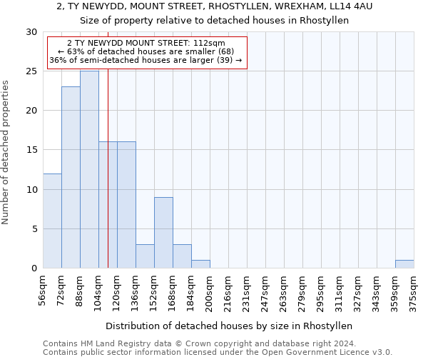 2, TY NEWYDD, MOUNT STREET, RHOSTYLLEN, WREXHAM, LL14 4AU: Size of property relative to detached houses in Rhostyllen