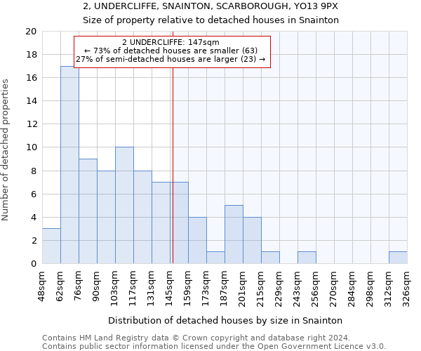 2, UNDERCLIFFE, SNAINTON, SCARBOROUGH, YO13 9PX: Size of property relative to detached houses in Snainton