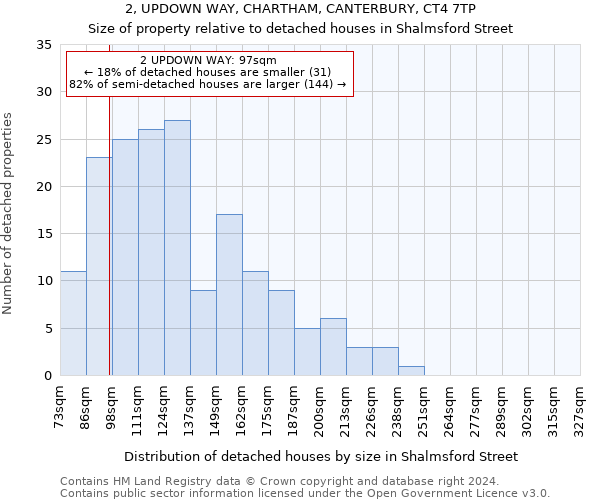 2, UPDOWN WAY, CHARTHAM, CANTERBURY, CT4 7TP: Size of property relative to detached houses in Shalmsford Street