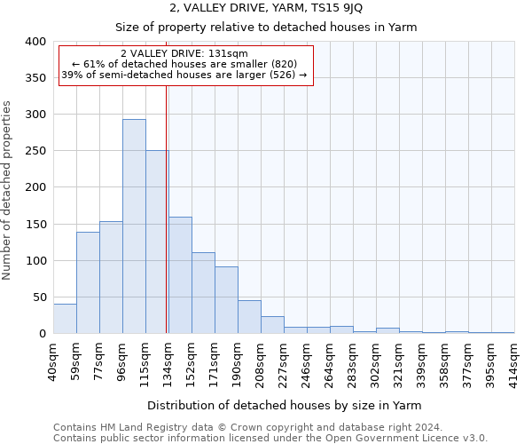 2, VALLEY DRIVE, YARM, TS15 9JQ: Size of property relative to detached houses in Yarm