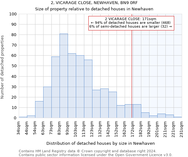 2, VICARAGE CLOSE, NEWHAVEN, BN9 0RF: Size of property relative to detached houses in Newhaven