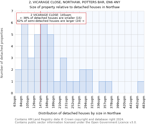 2, VICARAGE CLOSE, NORTHAW, POTTERS BAR, EN6 4NY: Size of property relative to detached houses in Northaw