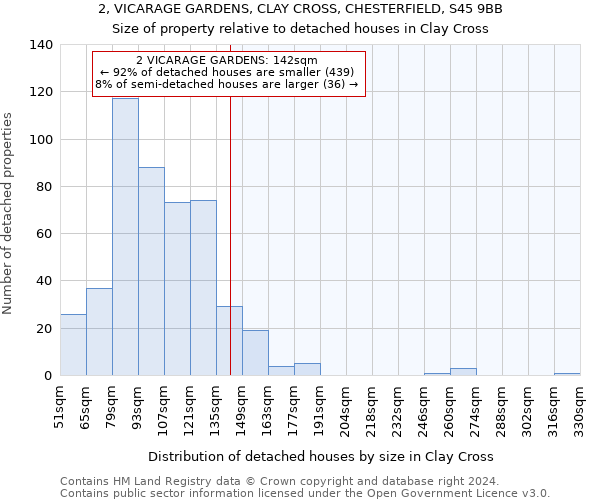 2, VICARAGE GARDENS, CLAY CROSS, CHESTERFIELD, S45 9BB: Size of property relative to detached houses in Clay Cross