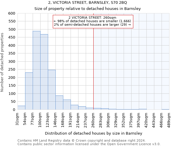 2, VICTORIA STREET, BARNSLEY, S70 2BQ: Size of property relative to detached houses in Barnsley