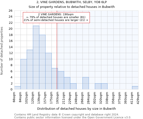 2, VINE GARDENS, BUBWITH, SELBY, YO8 6LP: Size of property relative to detached houses in Bubwith