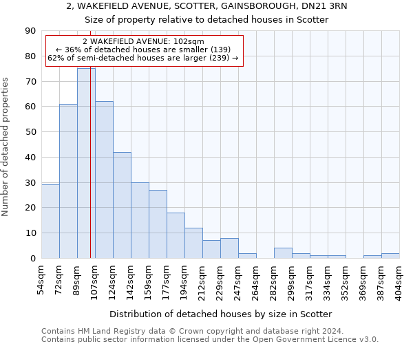 2, WAKEFIELD AVENUE, SCOTTER, GAINSBOROUGH, DN21 3RN: Size of property relative to detached houses in Scotter