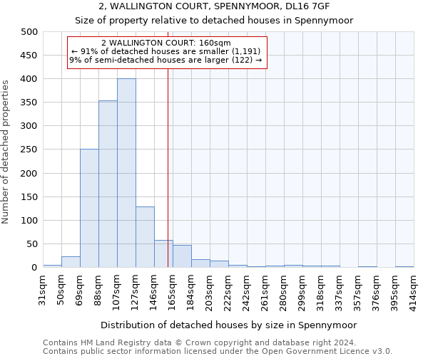 2, WALLINGTON COURT, SPENNYMOOR, DL16 7GF: Size of property relative to detached houses in Spennymoor