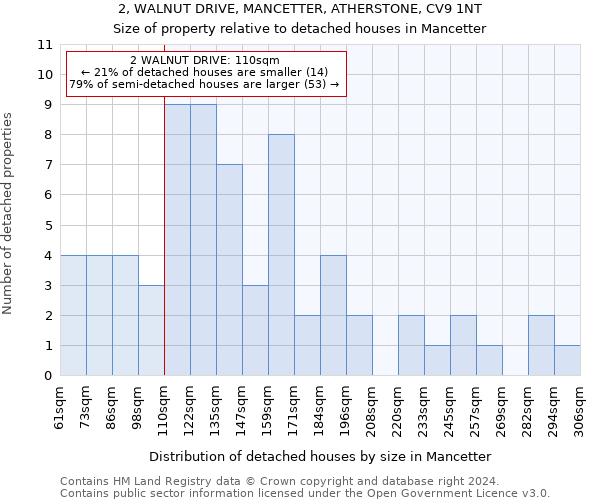 2, WALNUT DRIVE, MANCETTER, ATHERSTONE, CV9 1NT: Size of property relative to detached houses in Mancetter