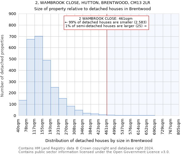 2, WAMBROOK CLOSE, HUTTON, BRENTWOOD, CM13 2LR: Size of property relative to detached houses in Brentwood