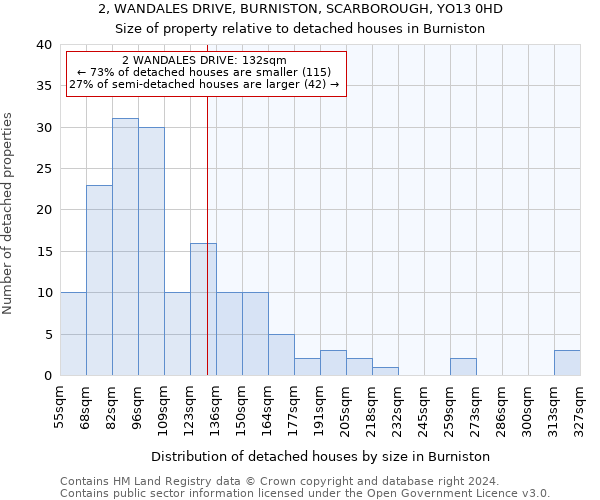 2, WANDALES DRIVE, BURNISTON, SCARBOROUGH, YO13 0HD: Size of property relative to detached houses in Burniston