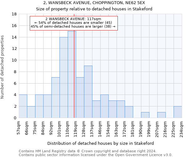 2, WANSBECK AVENUE, CHOPPINGTON, NE62 5EX: Size of property relative to detached houses in Stakeford