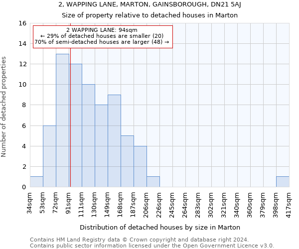 2, WAPPING LANE, MARTON, GAINSBOROUGH, DN21 5AJ: Size of property relative to detached houses in Marton