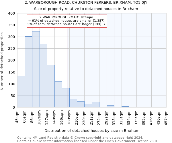 2, WARBOROUGH ROAD, CHURSTON FERRERS, BRIXHAM, TQ5 0JY: Size of property relative to detached houses in Brixham